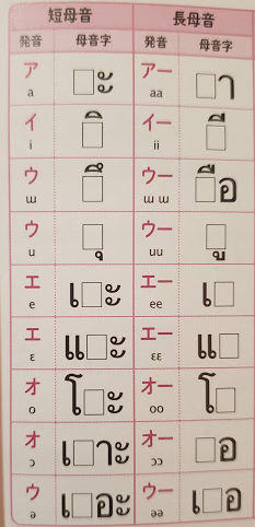 タイ語母音